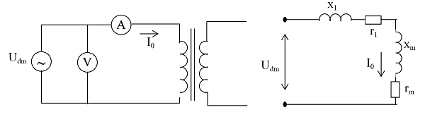 các thông số máy biến áp