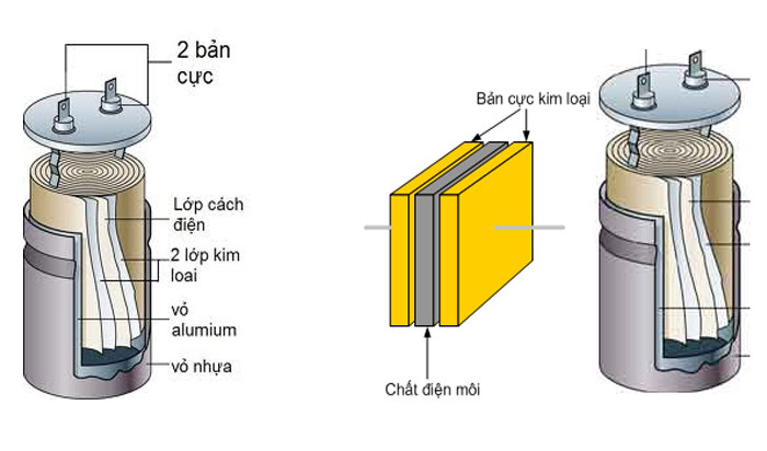 cấu tạo của tụ điện